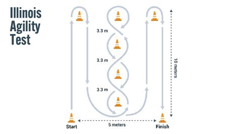 is the illinois agility test hard|illinois test layout.